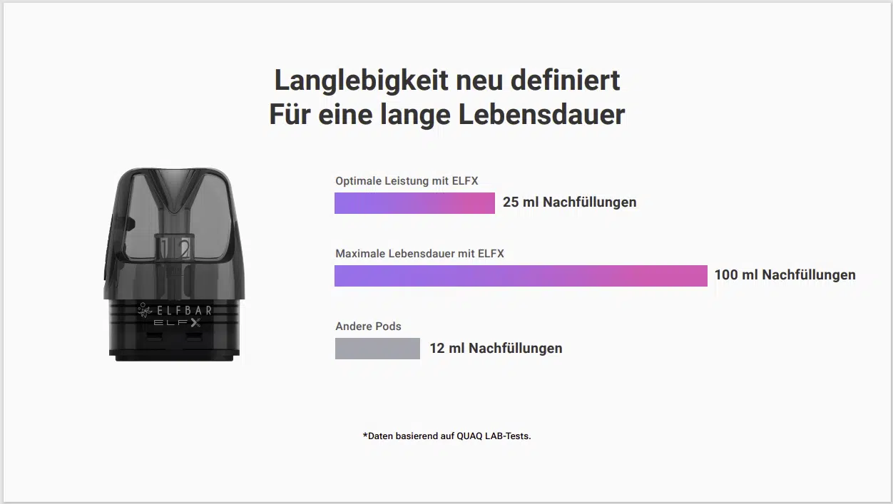 leerpod 0.6ohm elfx